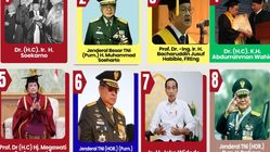 Gelar dan Pendidikan Presiden Indonesia: Dari Soekarno hingga Prabowo