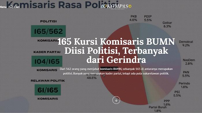 BUMN Jadi Arena Politik: Gerindra Kuasai Kursi Komisaris, Ini Respons Puan