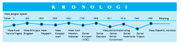 Attachment for Kronologi Ledakan Gas 12 Kg di Cengkareng saat Masak