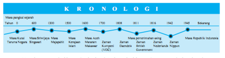 Kronologi Ledakan Gas 12 Kg di Cengkareng saat Masak