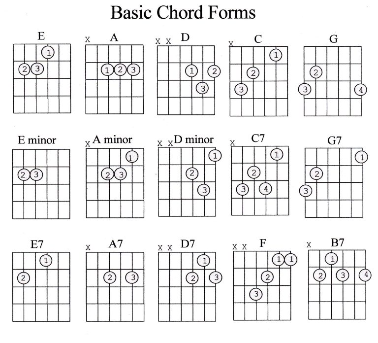 Chord dan Lirik Lagu Biarin Kang – Inonk