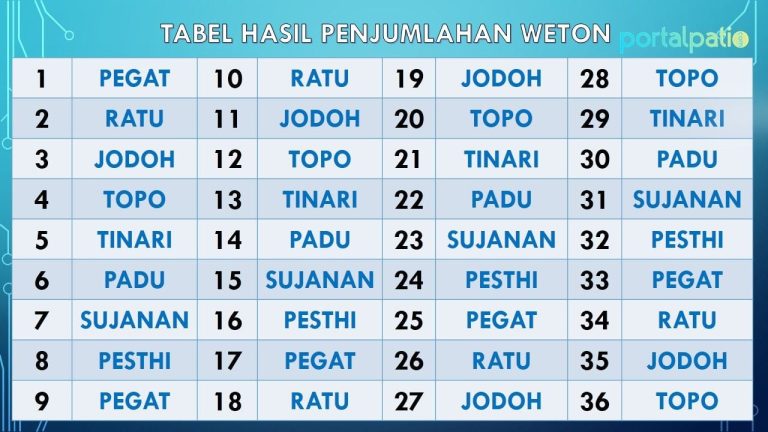 Weton Jawa Hari Ini, Kalender November 2025 dengan Jadwal Penting Nasional dan Internasional