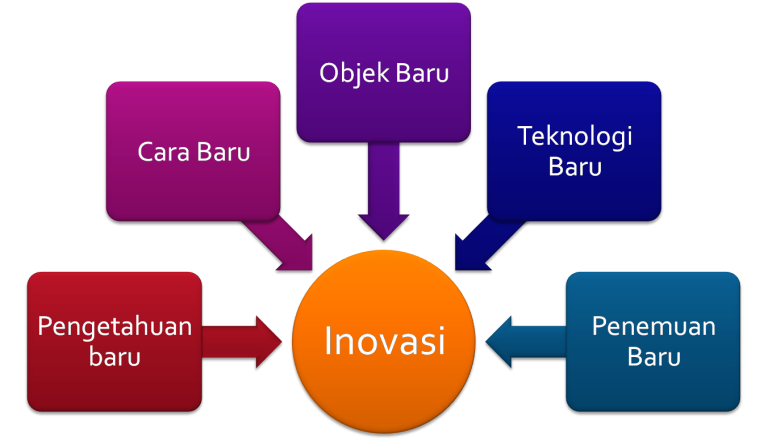 Inovasi Baru Layanan Keuangan Syariah Sumenep Lebih Mudah dengan QRIS dan Visa
