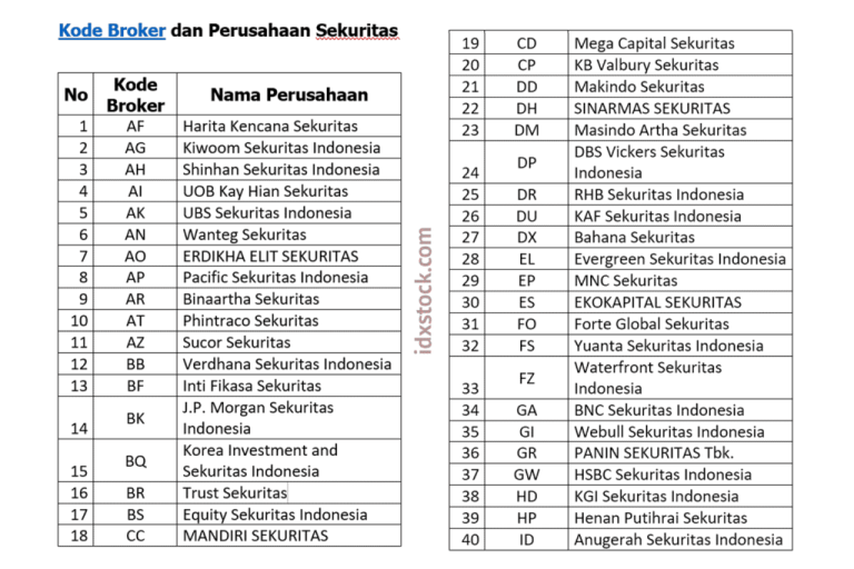 Kode Promo Grab & Gojek 8 November 2025: Diskon 90% Akhir Pekan