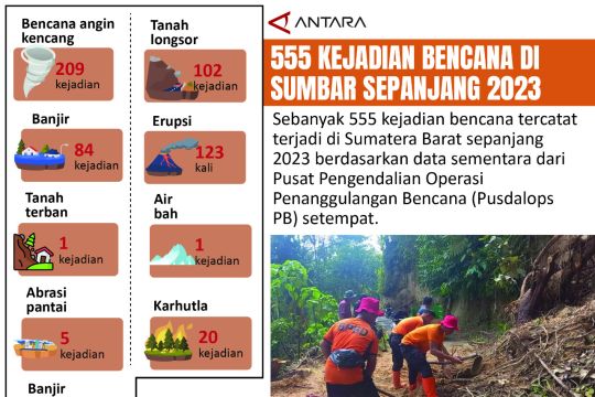 Attachment for Desakan Pemakluman Bencana Nasional Aceh, Sumut, dan Sumbar Meningkat di Tengah Banjir dan Longsor